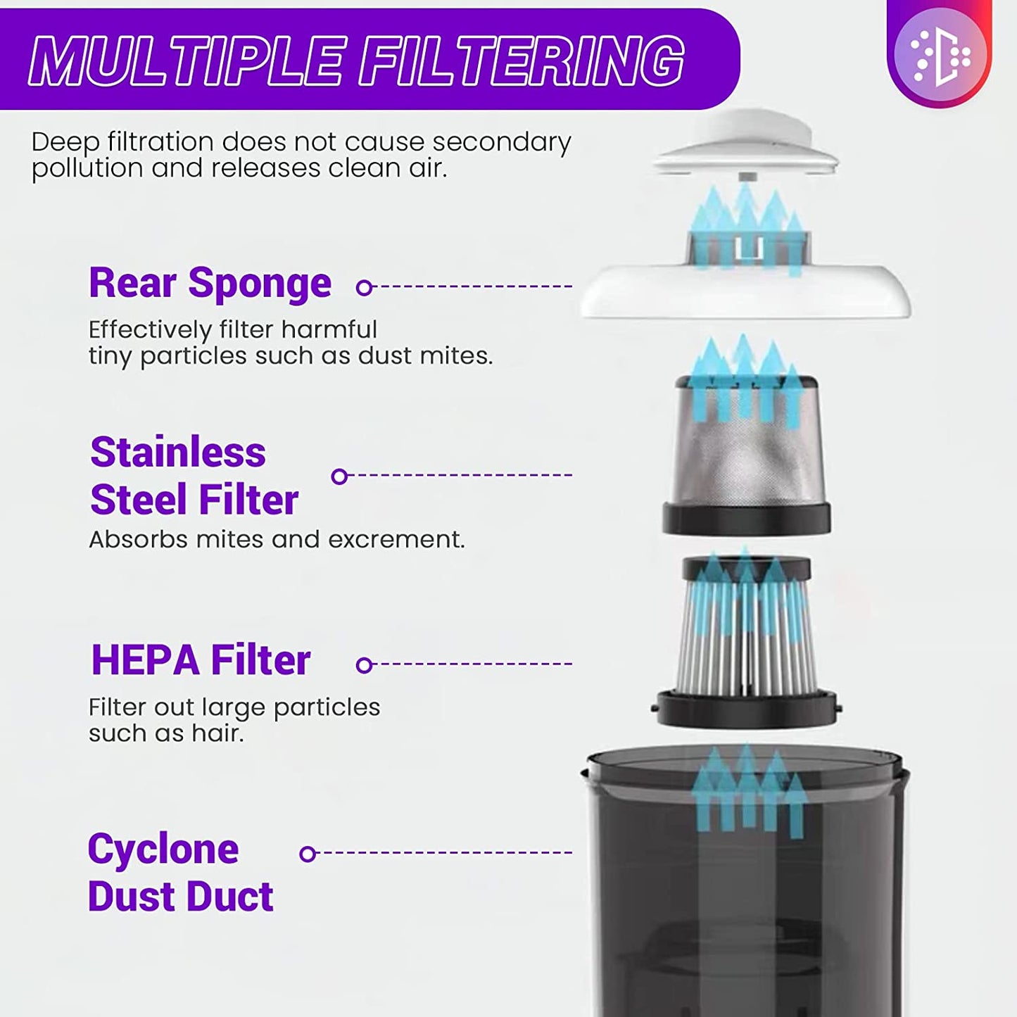 Upgraded Handheld Vacuum Cleaner Powerful Suction