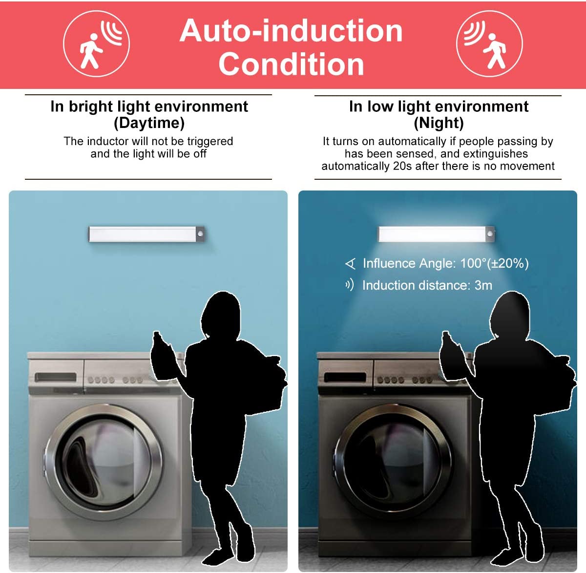 Motion Sensor Cabinet Light 54 LED Under Counter Closet Lighting Wireless Rechargeable - 2 Pack