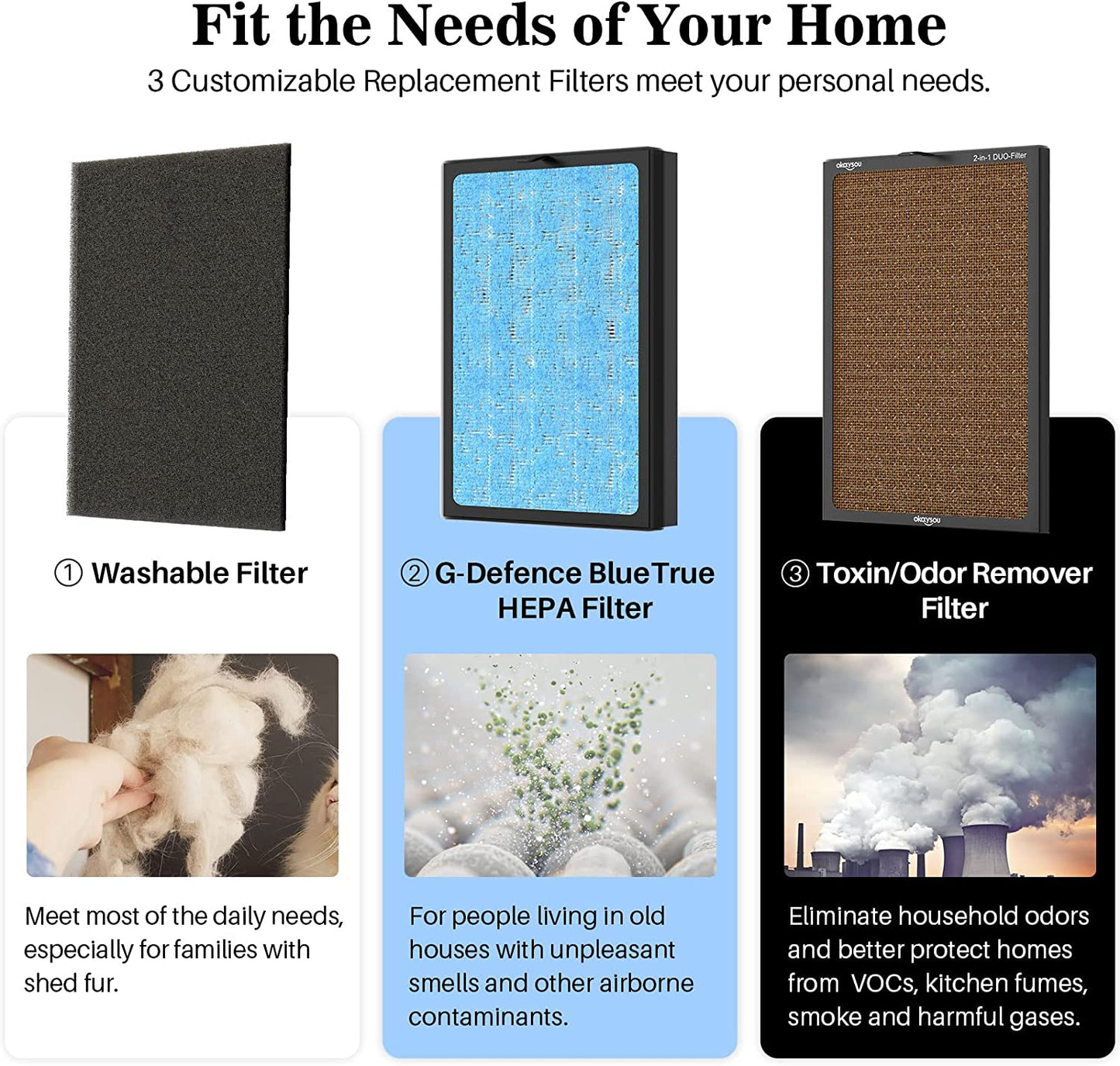 Air Purifier Ultra Duo 3 Filters & H13 True HEPA w/ Washable Filter For Large Room