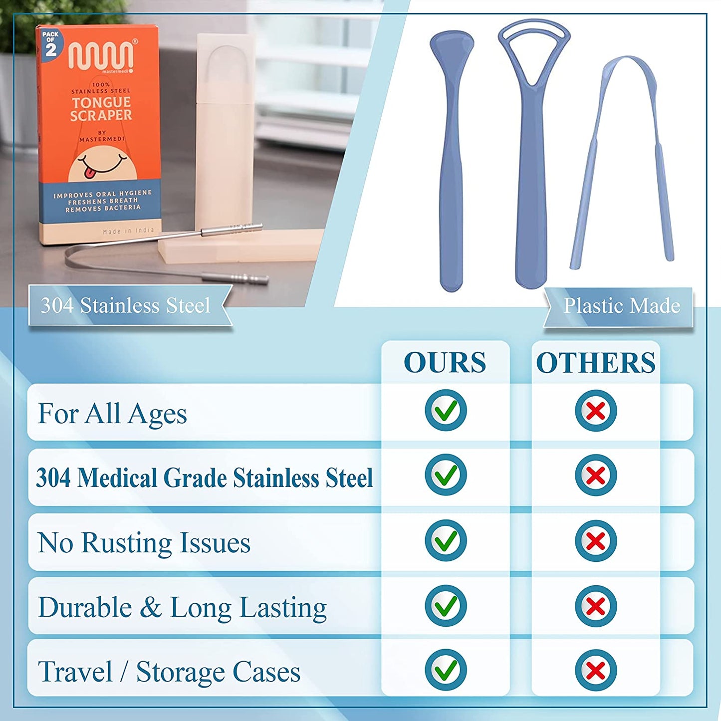 Tongue Scraper Bad Breath Treatment Oral Care For Adults - 2 Pack